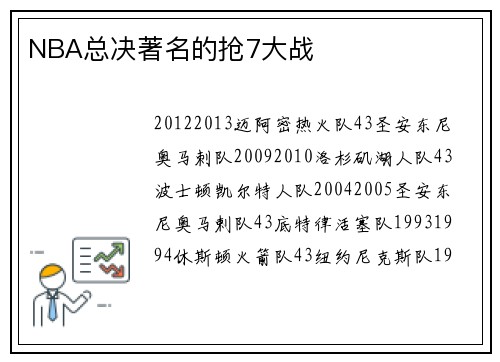 NBA总决著名的抢7大战